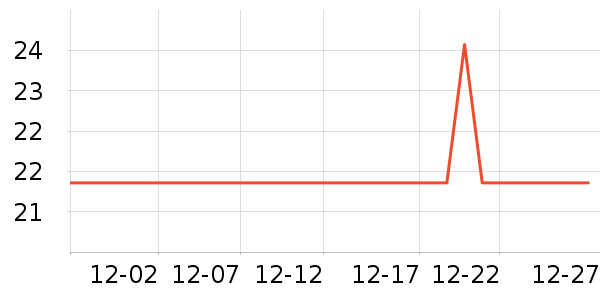 ���б���/������ʷ�۸�