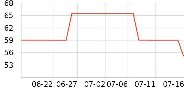 ����������е��ʷ�۸�