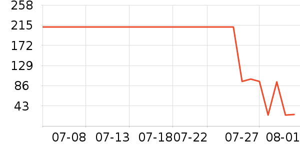 �������廤����װ��ʷ�۸�