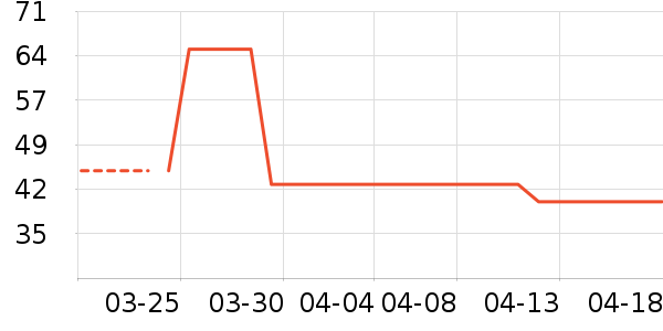 lefilleo��Ĥ������ʷ�۸�