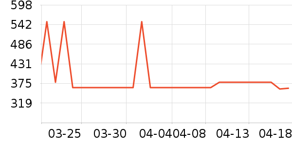 ȫ�Ѳ輸��ʷ�۸�