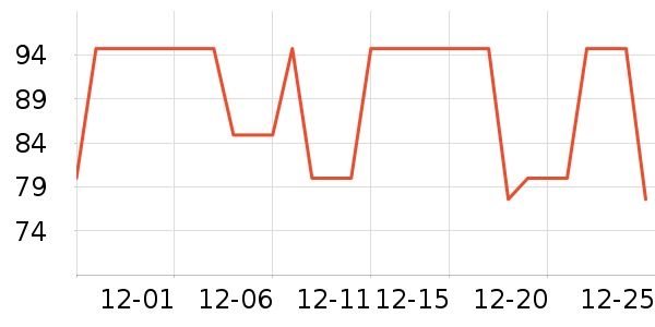 �����˶�T��/POLO����ʷ�۸�