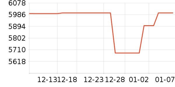 �����۾���ʷ�۸�