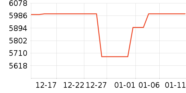 �����۾���ʷ�۸�