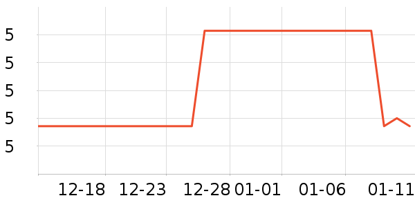 ʪ����ʷ�۸�