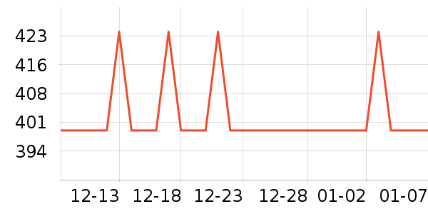 �ļ������ԡ������ʷ�۸�