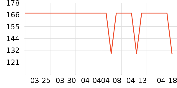 ʱ������/����/������ʷ�۸�