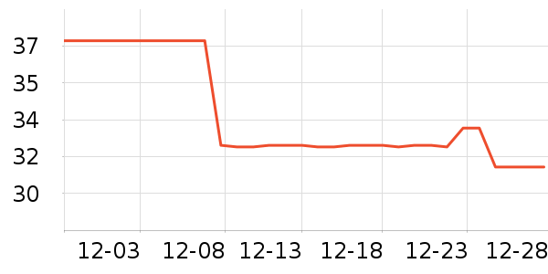 ����ʥƷţ��/��Ʒ��ʷ�۸�