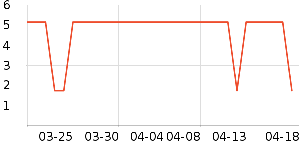 ������/Ͱ��ʷ�۸�