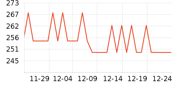 �����ٴ�Ʒ���� ��ʷ�۸�