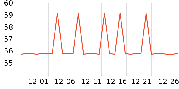 �����ص�����ʷ�۸�