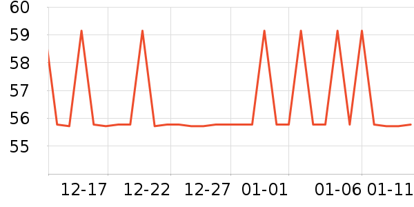 �����ص�����ʷ�۸�