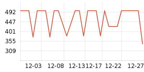 COCO BELLAŮʽ��������ʷ�۸�