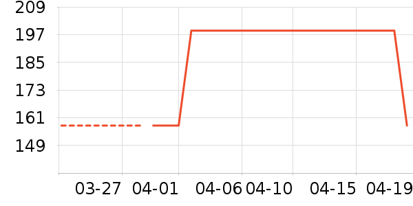 ����˯��/�Ҿӷ���װ��ʷ�۸�