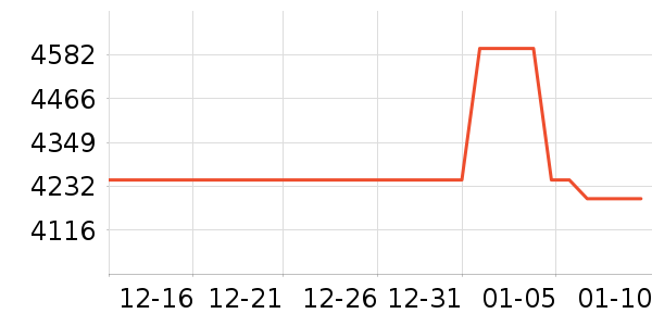 ����ϴ�»���ʷ�۸�