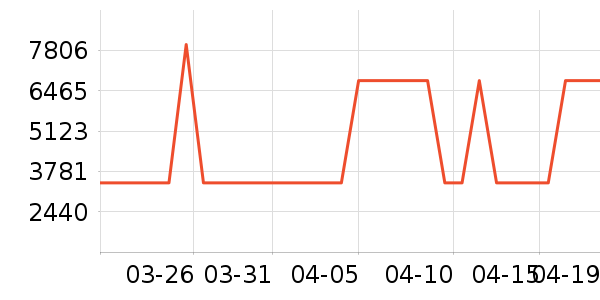 ����ϴ�»���ʷ�۸�