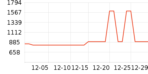 ����ϴ�»���ʷ�۸�