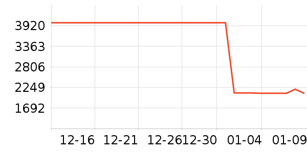 ���޷���ʷ�۸�