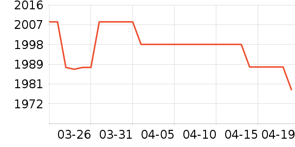 С���ֻ���ʷ�۸�