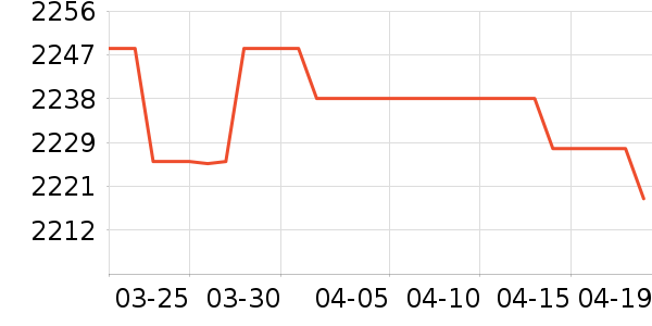 С���ֻ���ʷ�۸�