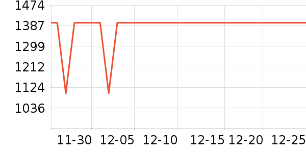 �ڽ�AOC��ʾ����ʷ�۸�