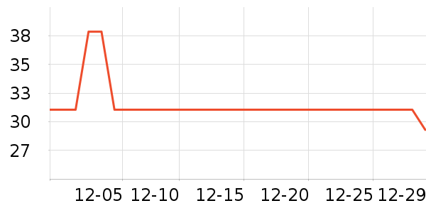 ���ߵ��˶�ñ��ʷ�۸�