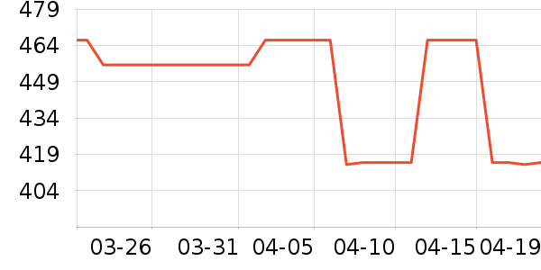 ���п���ʷ�۸�