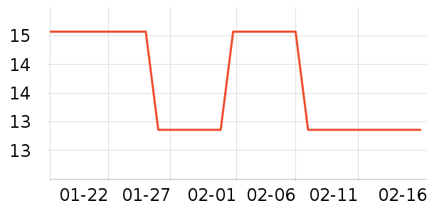 �ֶ�������ʷ�۸�