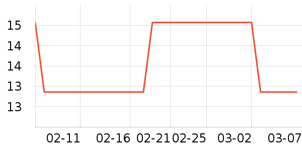 �ֶ�������ʷ�۸�