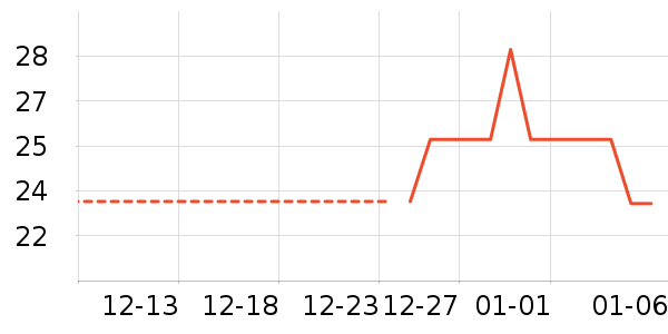 ���º���ʷ�۸�