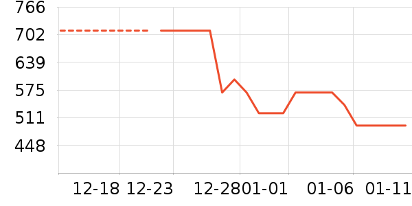 ��ѹ������ʷ�۸�