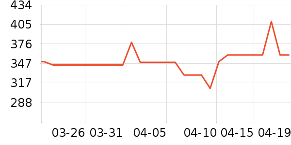 ��ʽPolo����ʷ�۸�