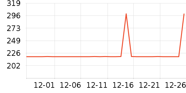 ��ѧ������ʷ�۸�