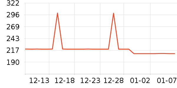 ��ѧ������ʷ�۸�