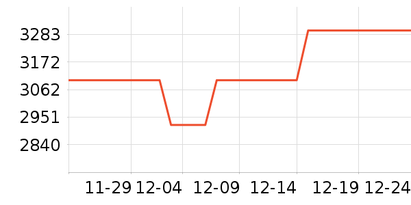 vivo�ֻ���ʷ�۸�