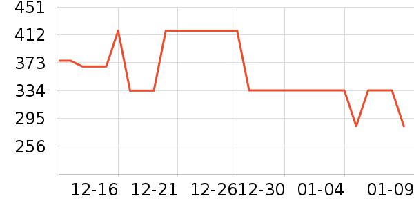 �������ػ���������ʷ�۸�