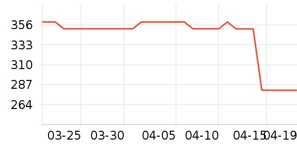 Ůʽ����/�޷���ʷ�۸�