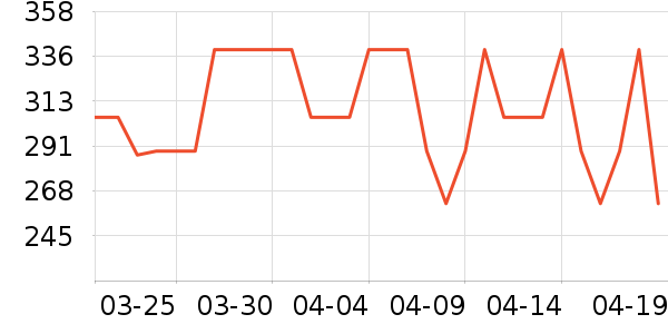 ����˫�����ʷ�۸�