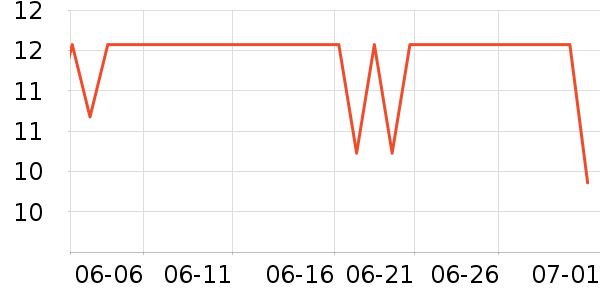 �ƴ�ţ��/��Ʒ��ʷ�۸�