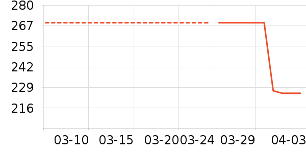 �˶�T��/POLO����ʷ�۸�