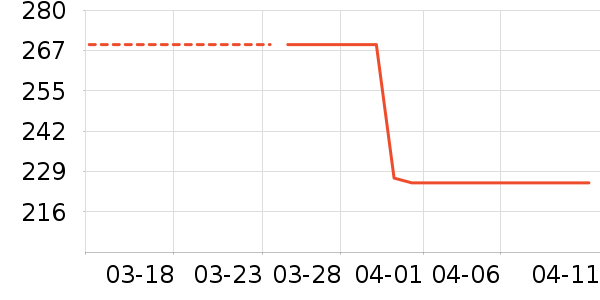 �˶�T��/POLO����ʷ�۸�