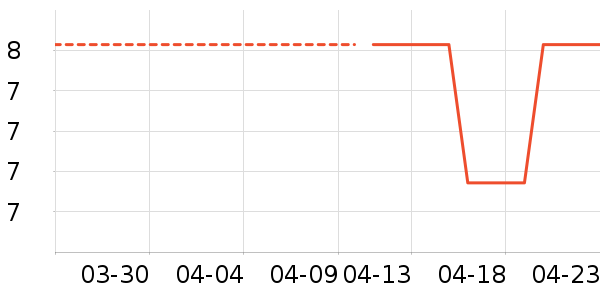 ��Ʒ����Ϸ/��ͨ/����/IP�ܱ���ʷ�۸�