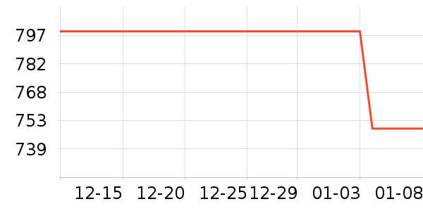 Heekin��ͯ��ȫ������ʷ�۸�