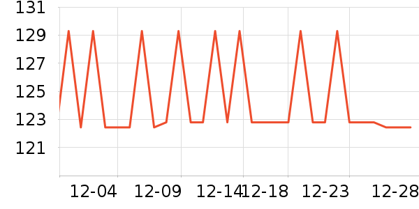 �������˶�T��/POLO����ʷ�۸�