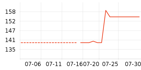 ɭ��ŮʽT����ʷ�۸�