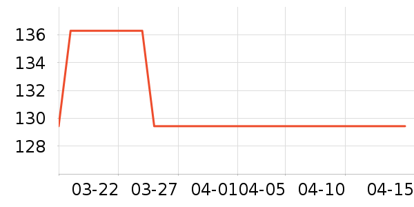 �׾���ʷ�۸�