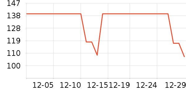 �����˶�T��/POLO����ʷ�۸�