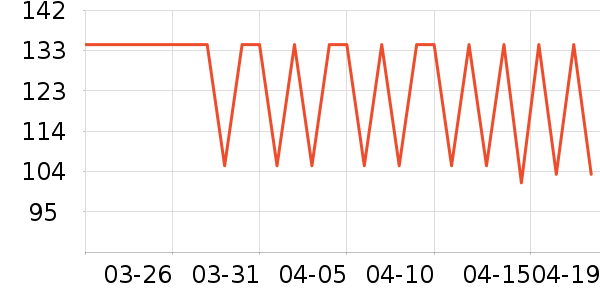 �����˶�T��/POLO����ʷ�۸�