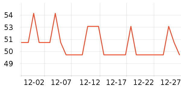 �Ϻ��ֹ�/������ʷ�۸�