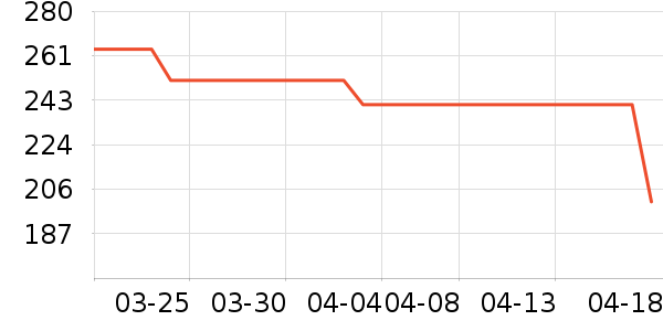 ����������ͯë��/��֯����ʷ�۸�